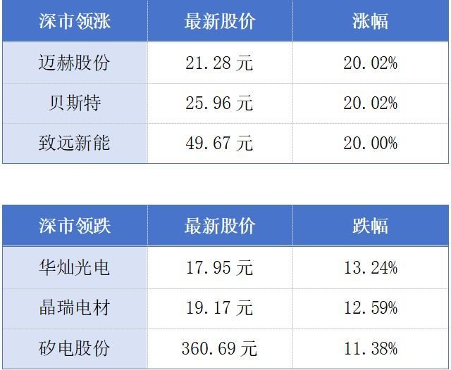 广汽上半年汽车销量达77.31万辆;中广核太平岭核电2号机组首次并网发电丨大湾区财经早参