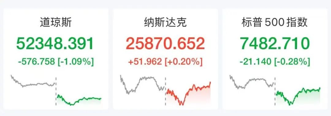 伊朗将大规模打击美军基地，国际油价飙涨7%，美股半导体股深夜拉升